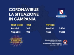 COVID-19, AGGIORNAMENTO