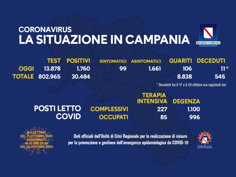 COVID-19, AGGIORNAMENTO