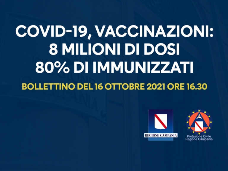 VACCINAZIONI: IN CAMPANIA 8 MILIONI DI SOMMINISTRAZIONI. RAGGIUNTO L'80% DI IMMUNIZZATI