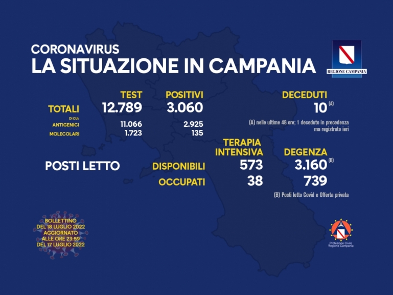 COVID-19, AGGIORNAMENTO