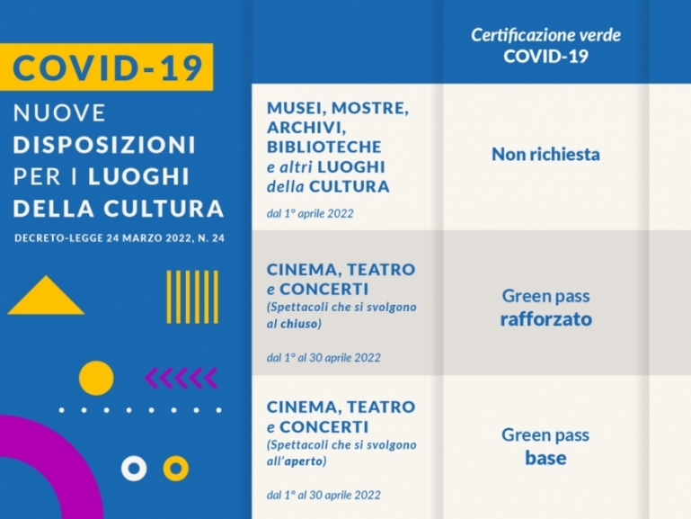 Nuove regole per l'accesso a musei, archivi, biblioteche, cinema e teatri