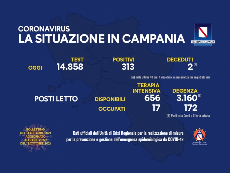 COVID-19, AGGIORNAMENTO
