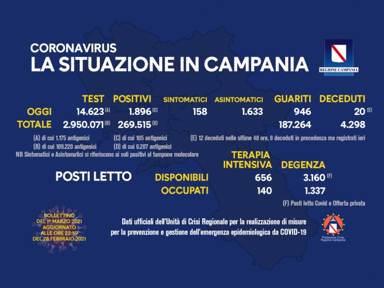 COVID-19, AGGIORNAMENTO