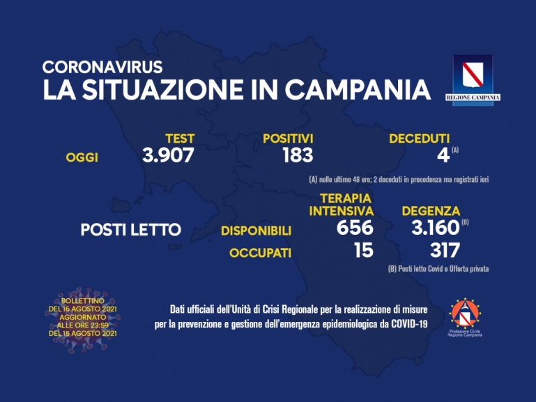 COVID-19, AGGIORNAMENTO