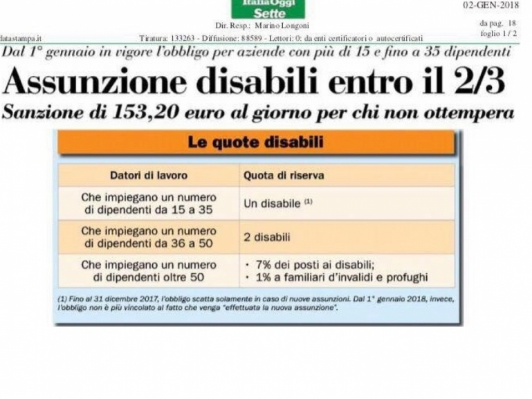 Lavoro, Palmeri: maggiore spinta al lavoro per le categorie protette