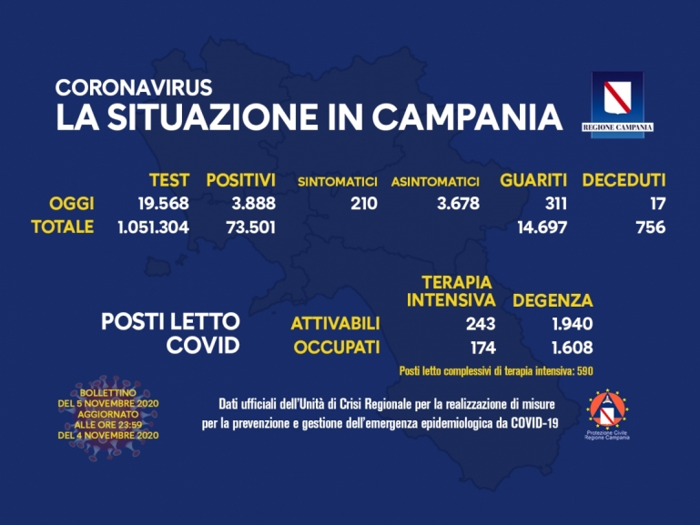 COVID-19, AGGIORNAMENTO
