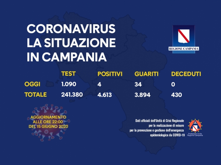 COVID-19, AGGIORNAMENTO