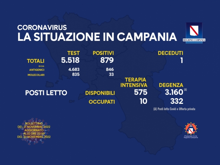 COVID-19, AGGIORNAMENTO