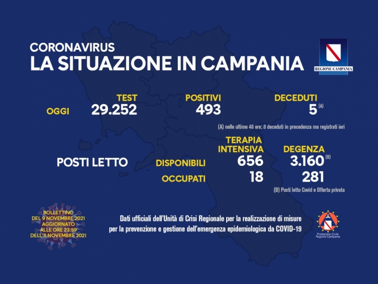 COVID-19, AGGIORNAMENTO