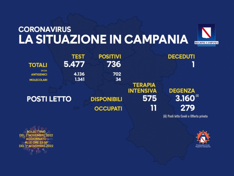 COVID-19, AGGIORNAMENTO