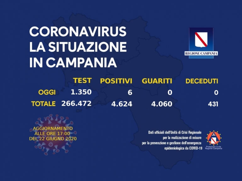 COVID-19, AGGIORNAMENTO
