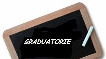 Approvazione e pubblicazione delle graduatorie provvisorie AP e CA