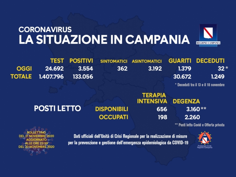 COVID-19, AGGIORNAMENTO