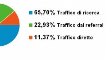 Traffic Sources - December 2012