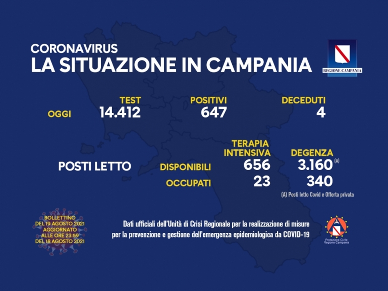 COVID-19, AGGIORNAMENTO