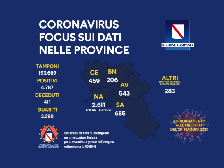 COVID-19, LA SITUAZIONE NELLE PROVINCE