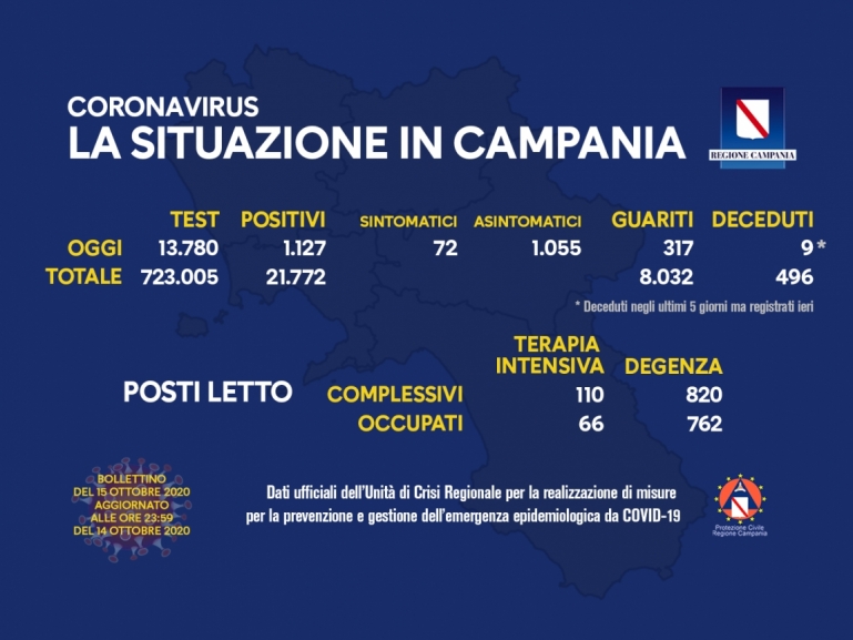 COVID-19, AGGIORNAMENTO