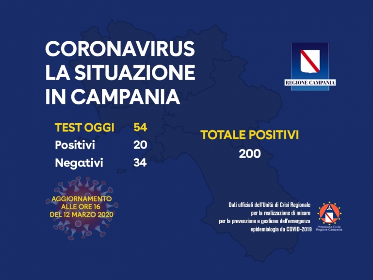 CORONAVIRUS, AGGIORNAMENTO