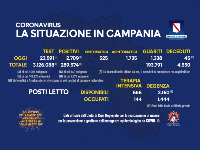 COVID-19, AGGIORNAMENTO