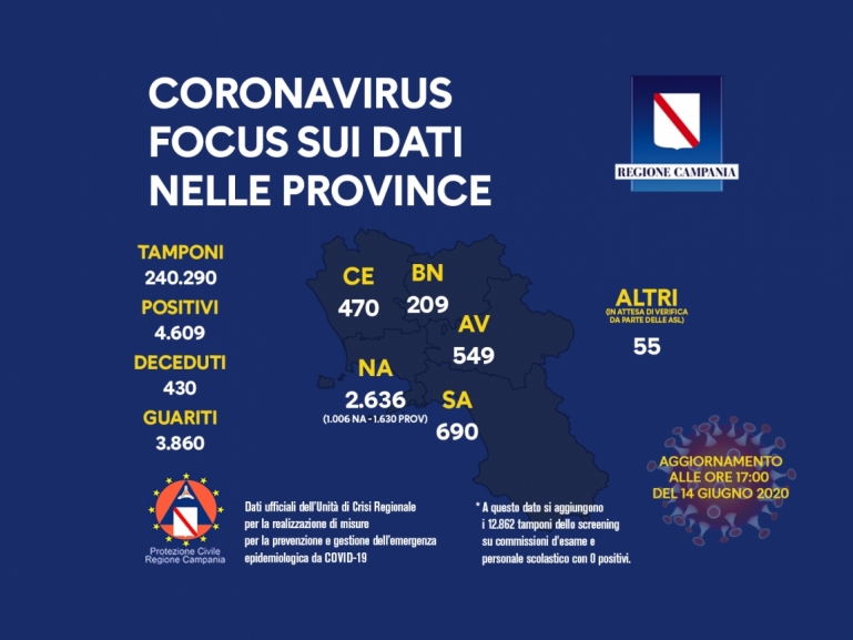 COVID-19, LA SITUAZIONE NELLE PROVINCE