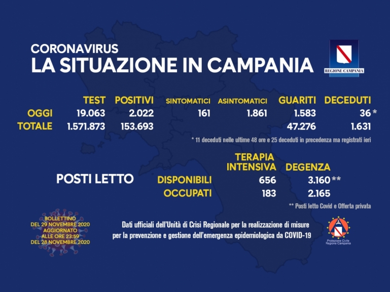 COVID-19, AGGIORNAMENTO