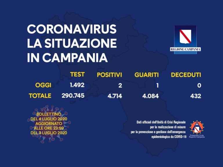 COVID-19, AGGIORNAMENTO