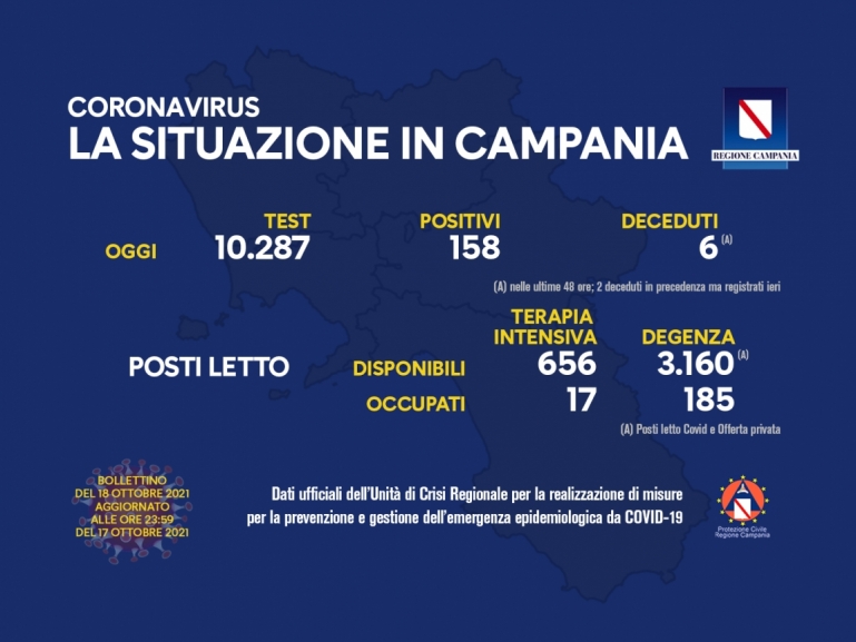 COVID-19, AGGIORNAMENTO