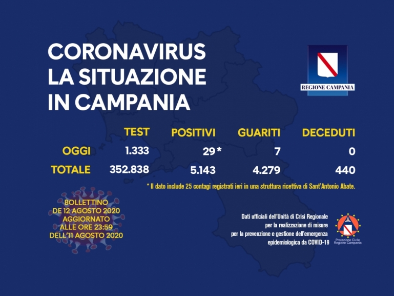 COVID-19, AGGIORNAMENTO