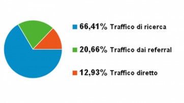 Traffic Sources - November 2012