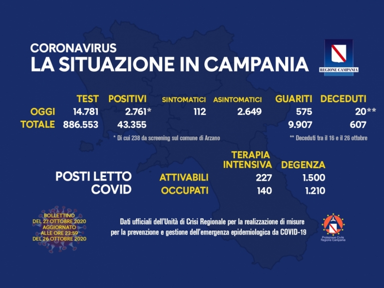 COVID-19, AGGIORNAMENTO