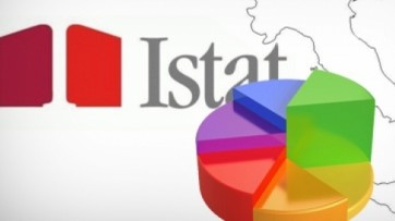 "L’ISTAT: in Campania il PIL al 3,2%. Prima regione d'Italia per crescita”