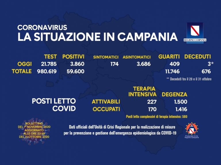 COVID-19, AGGIORNAMENTO