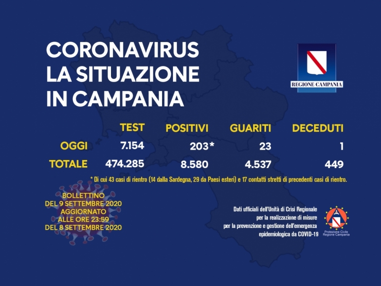 COVID-19, AGGIORNAMENTO