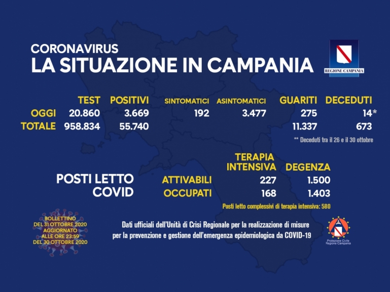 COVID-19, AGGIORNAMENTO