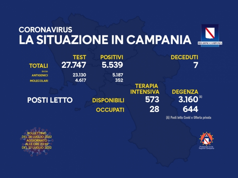 COVID-19, AGGIORNAMENTO