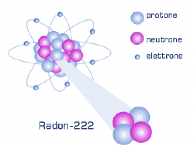 Radon-222