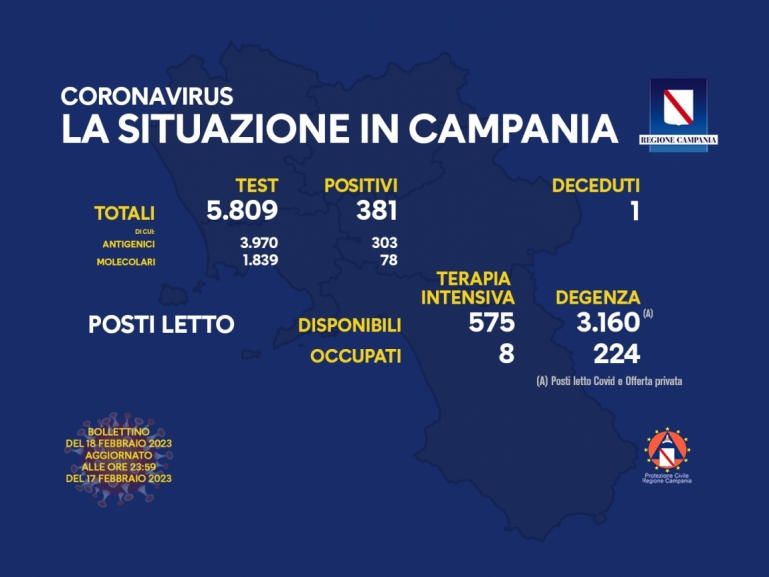COVID-19, AGGIORNAMENTO
