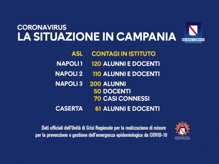 COVID-19, DICHIARAZIONE DEL PRESIDENTE DE LUCA IN RELAZIONE AL PROBLEMA DELLA SCUOLA