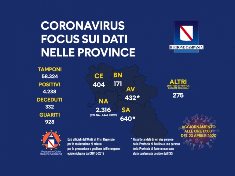 COVID-19, LA SITUAZIONE NELLE PROVINCE