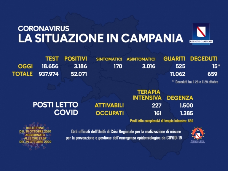 COVID-19, AGGIORNAMENTO