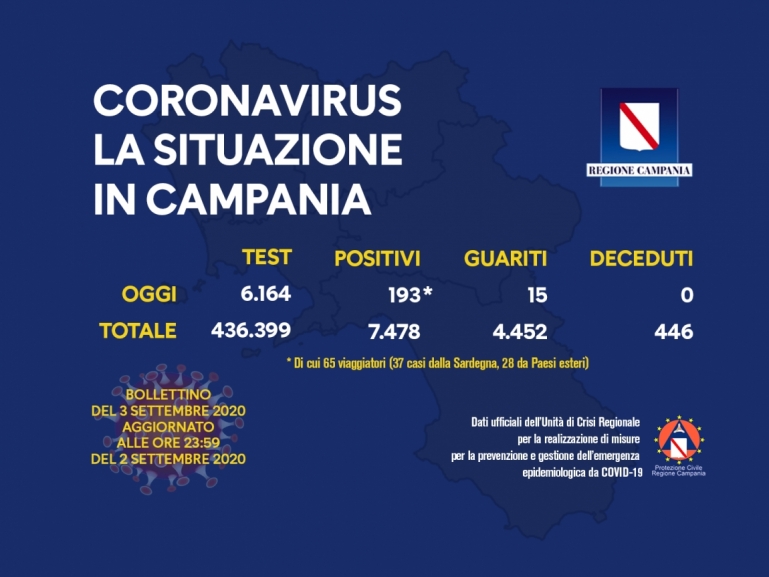 COVID-19, AGGIORNAMENTO