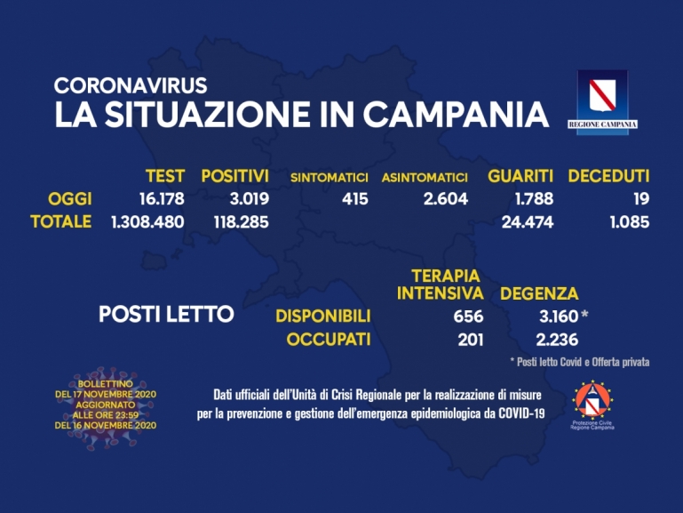 COVID-19, AGGIORNAMENTO