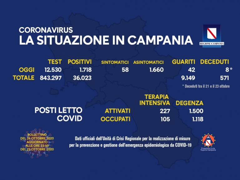 COVID-19, AGGIORNAMENTO