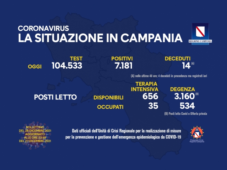 COVID-19, AGGIORNAMENTO