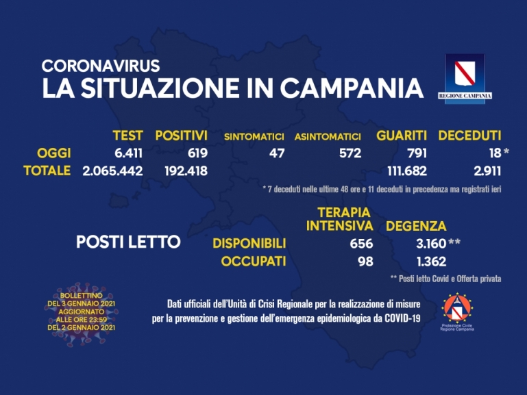 COVID-19, AGGIORNAMENTO