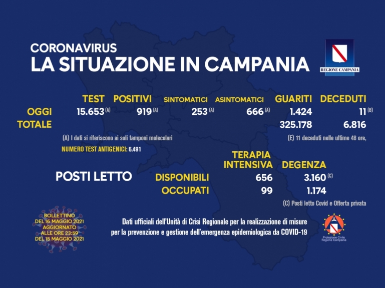 COVID-19, AGGIORNAMENTO