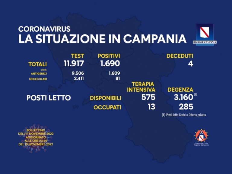 COVID-19, AGGIORNAMENTO