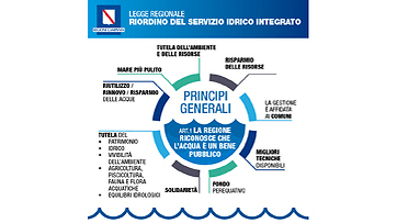 Riordino del Servizio idrico integrato ed istituzione dell’Ente idrico Campano