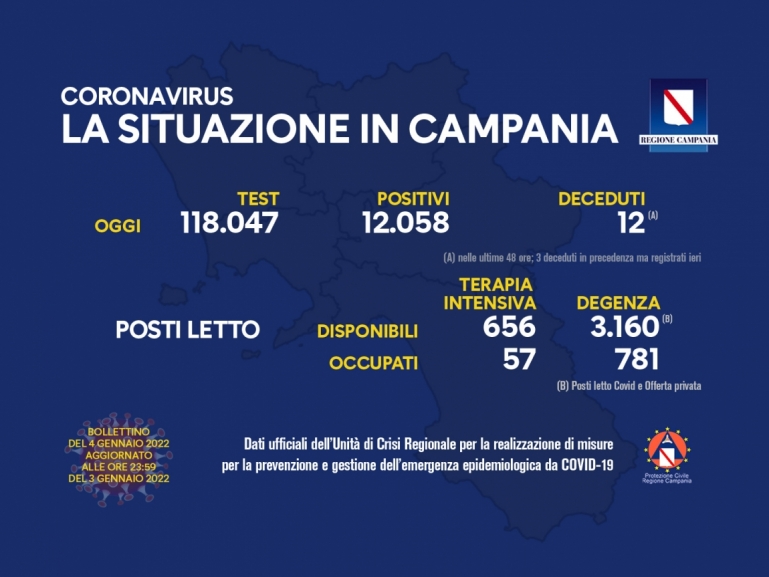 COVID-19, AGGIORNAMENTO