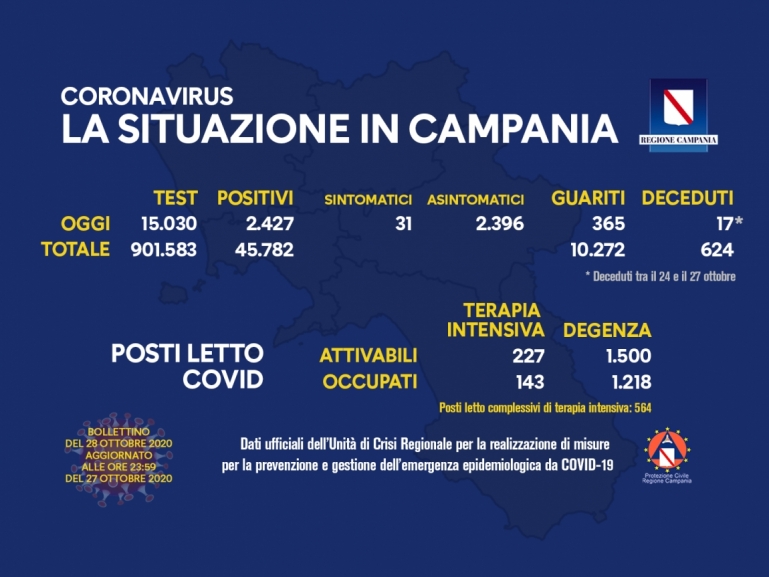COVID-19, AGGIORNAMENTO